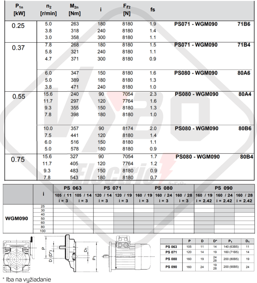 parametre výkonnosti prevodovka wgm090