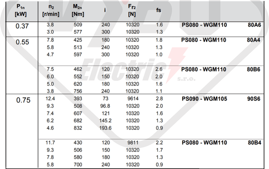 parametre výkonnosti prevodovka wgm110