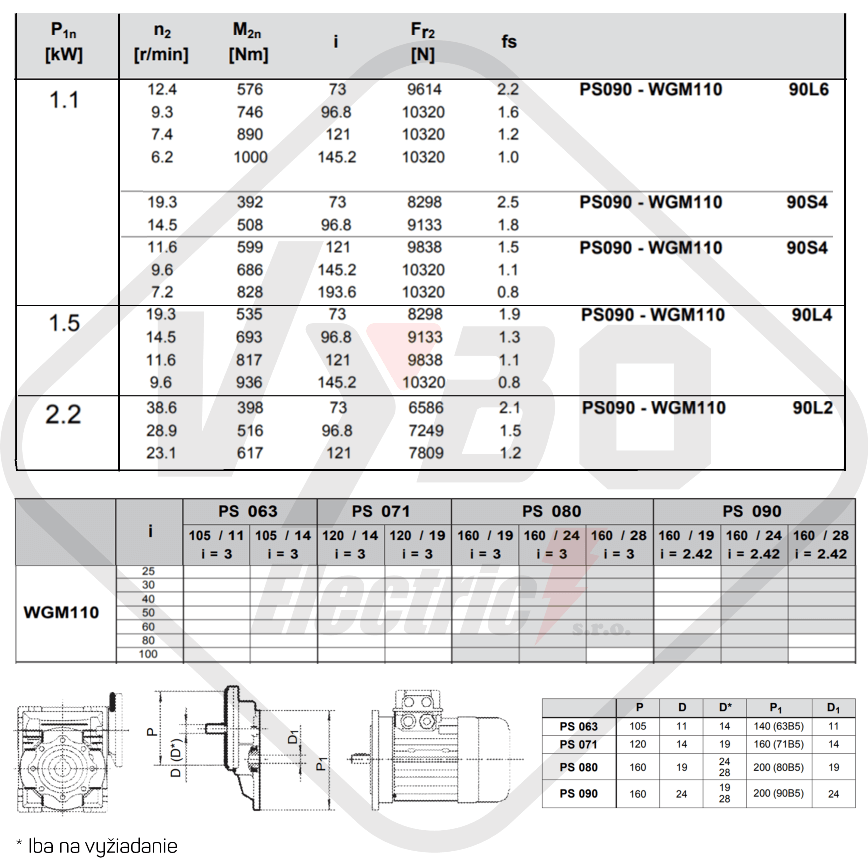 parametre výkonnosti prevodovka wgm110