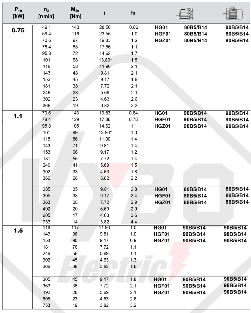 tabuľka výberu čelná prevodovka hg01