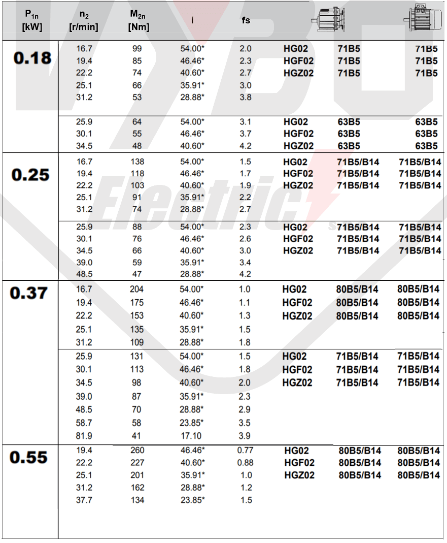 tabuľka výberu prevodovky čelná prevodovka hg02