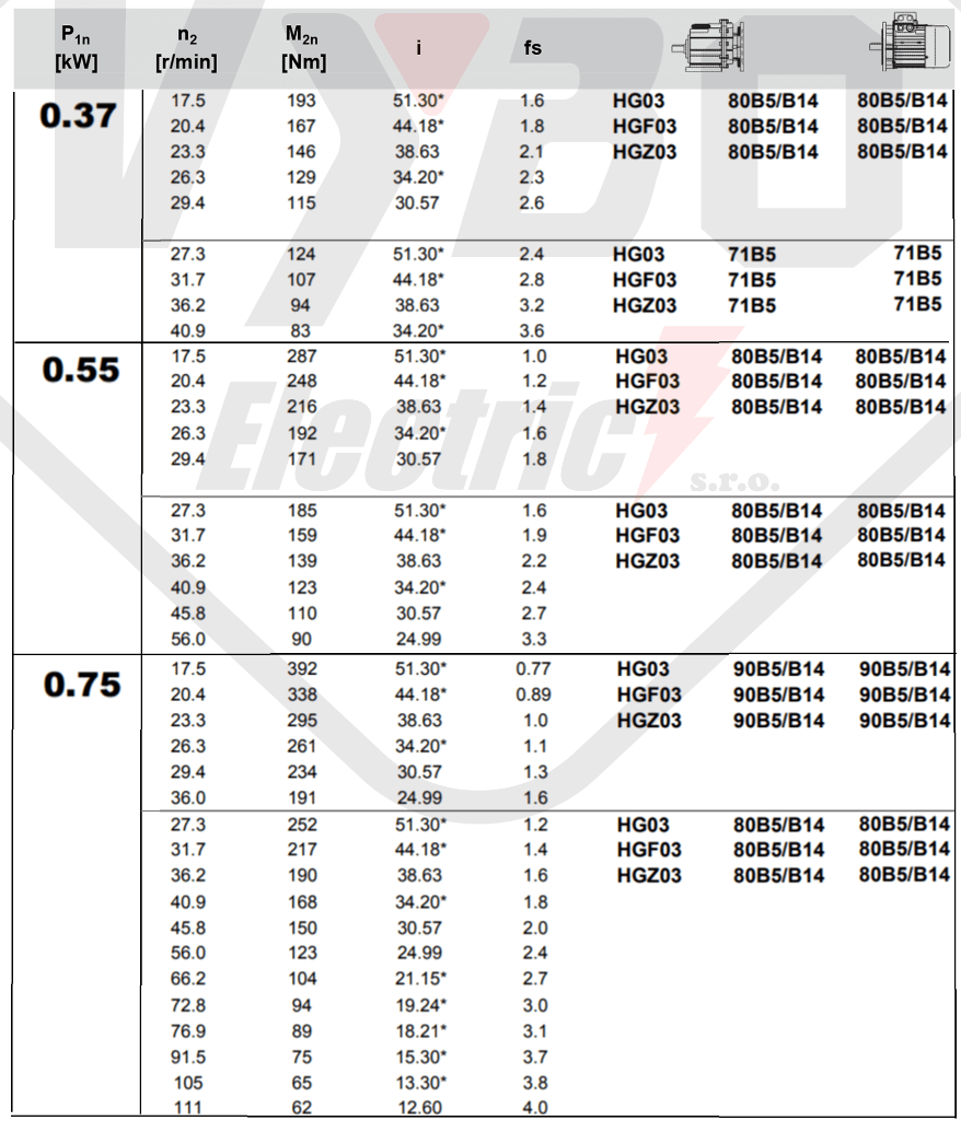 tabuľka výberu prevodovky čelná prevodovka hg03