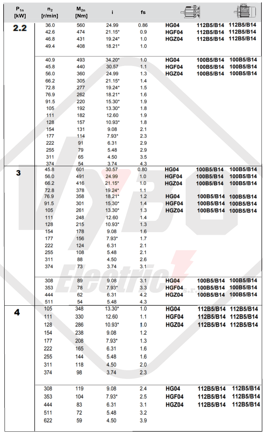 tabuľka výberu prevodovky čelná prevodovka hg04